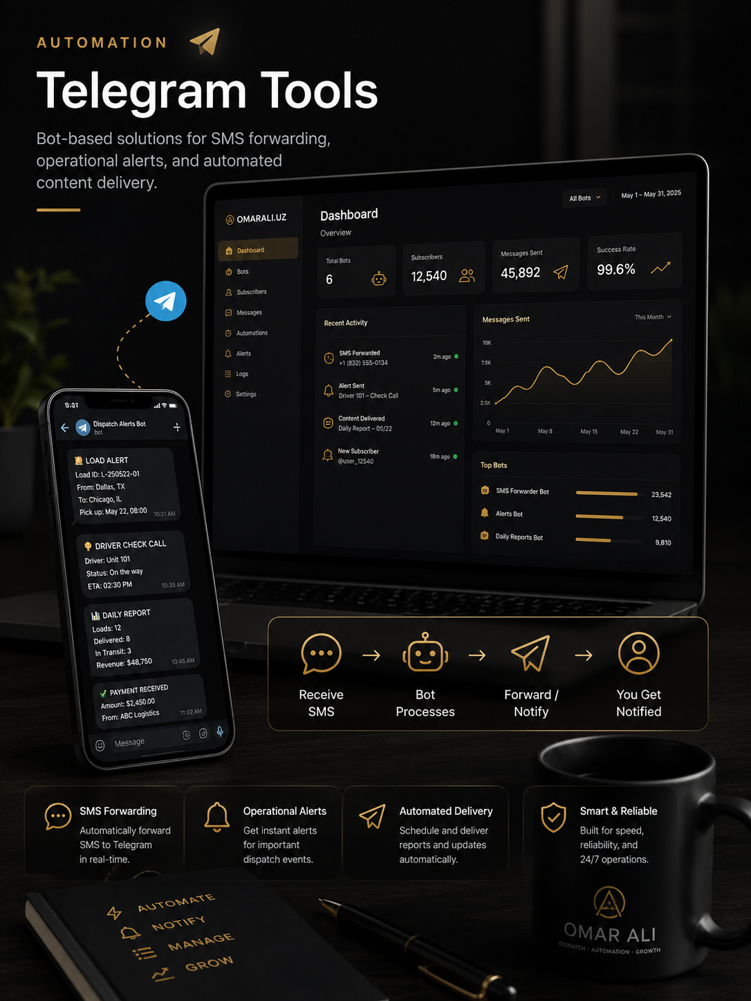 Telegram automation